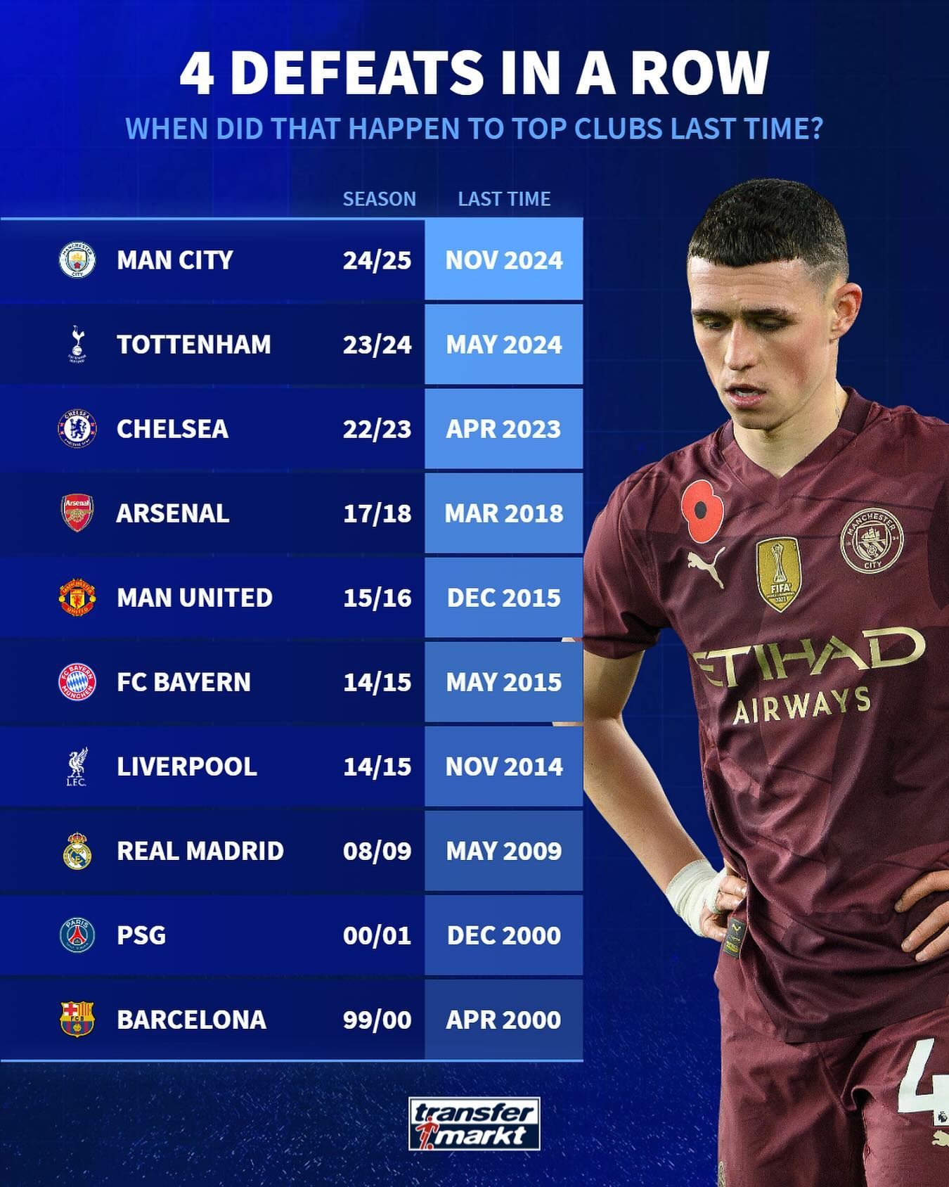 kaiyun综合娱乐 -转会期曼城备战德甲，完成体检细节曝光，气氛紧张，数据趋势出现新变化(德甲转会名单)