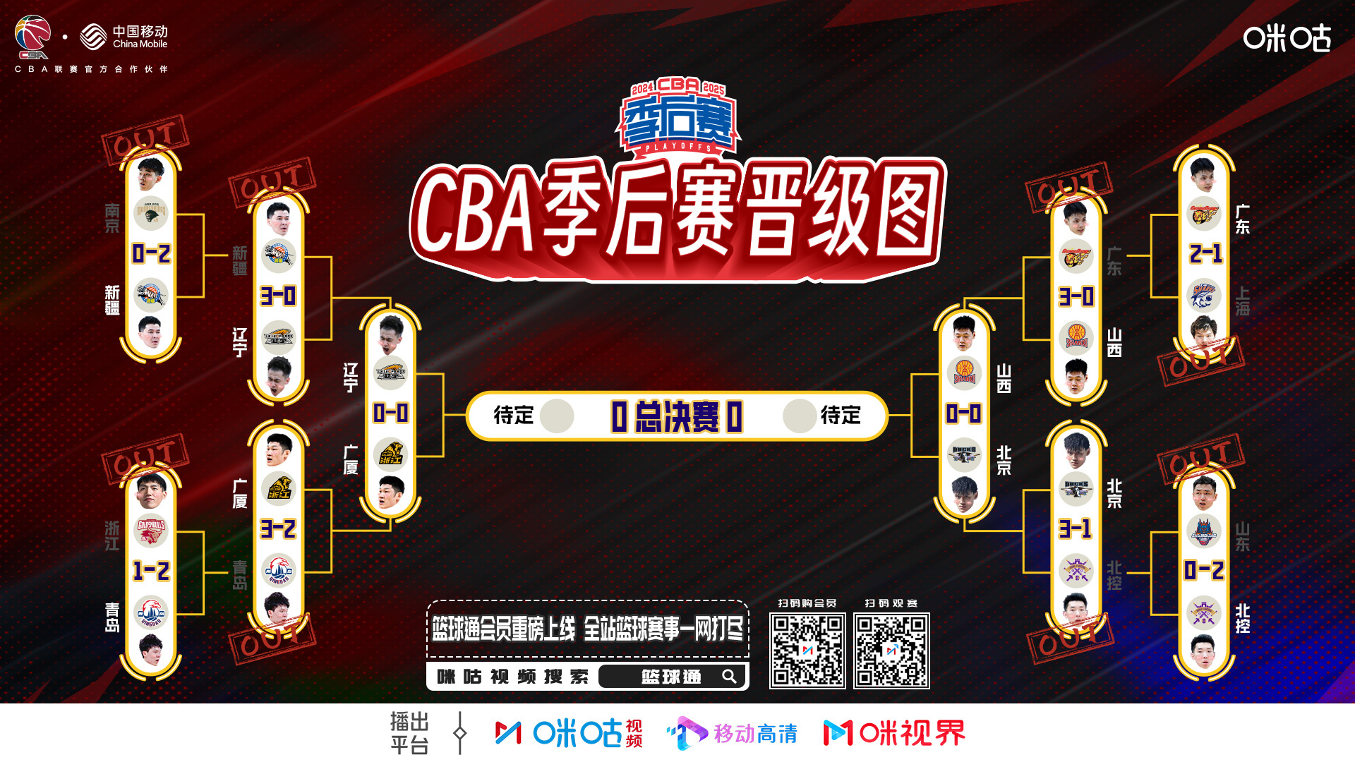 开云kaiyun体育电竞 -赛地聚焦——CBA季后赛集结日热度飙升；毕尔巴鄂竞技手感冰凉；引发热议；临场指挥获称赞的简单介绍