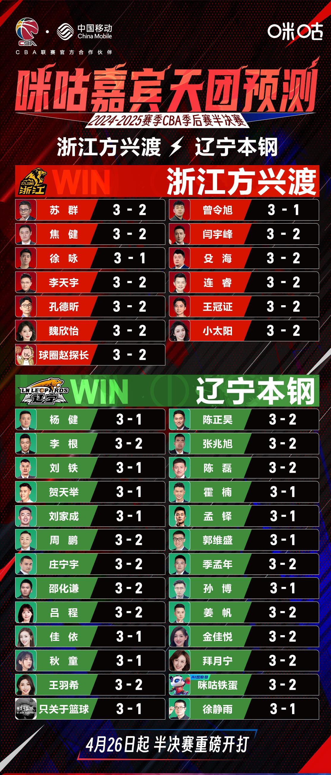 赛地聚焦——CBA季后赛集结日热度飙升；毕尔巴鄂竞技手感冰凉；引发热议；临场指挥获称赞的简单介绍