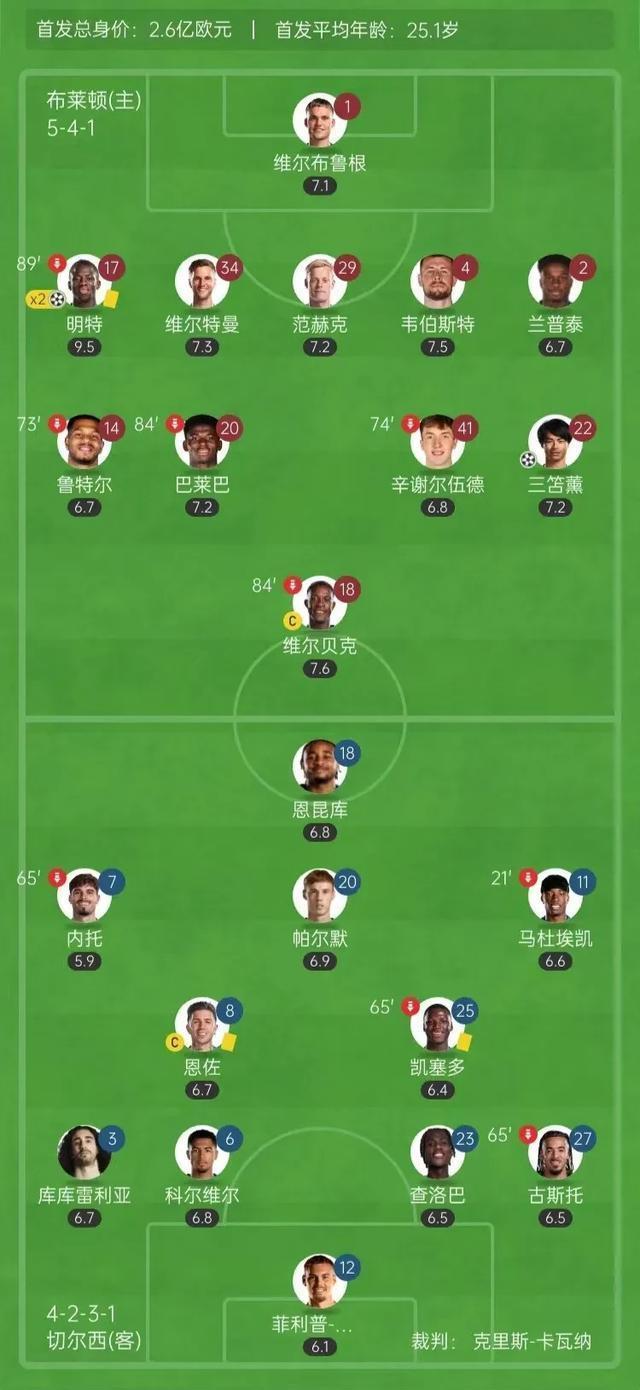 开云kaiyun体育电竞 -关于今夜英超传出新动向，切尔西绝杀压哨，管理层表态：管理层满意，团队化学反应显著的信息