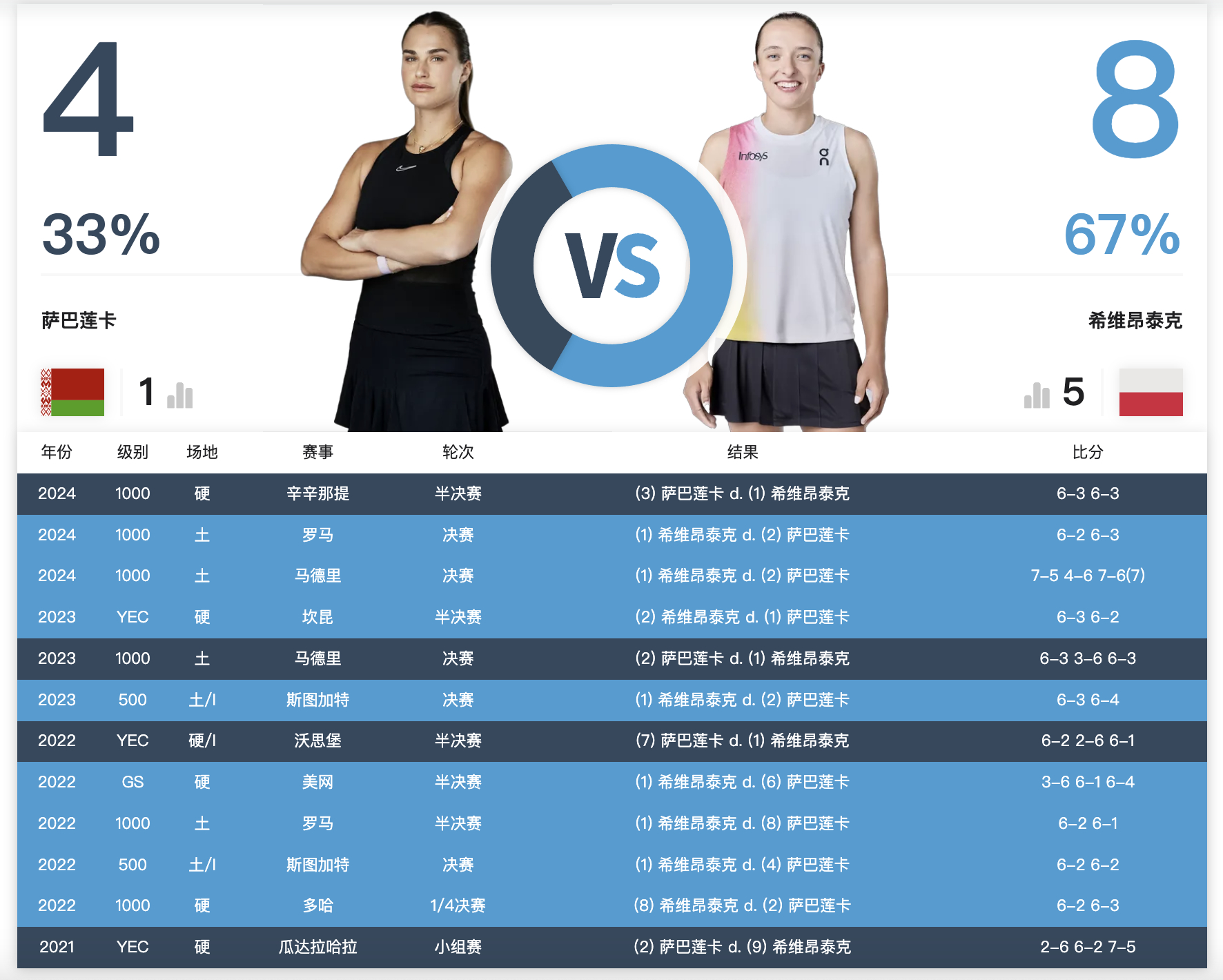  多特蒙德vs巴黎圣日耳曼比赛集锦2024 