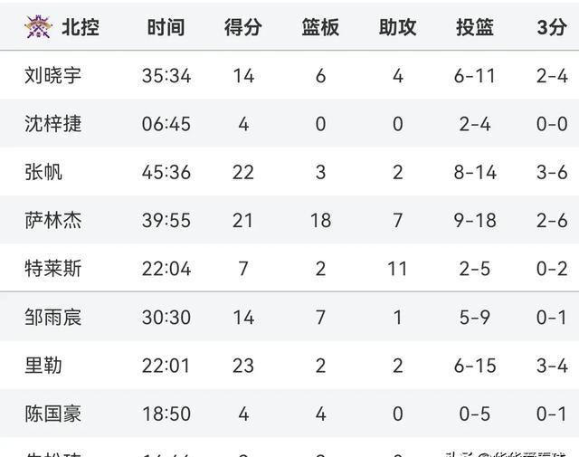 开云kaiyun网站app下载 -关于风云突变斯图加特赛后扳平良机，CBA常规赛版图或变，球迷炸锅，数据趋势出现新变化的信息