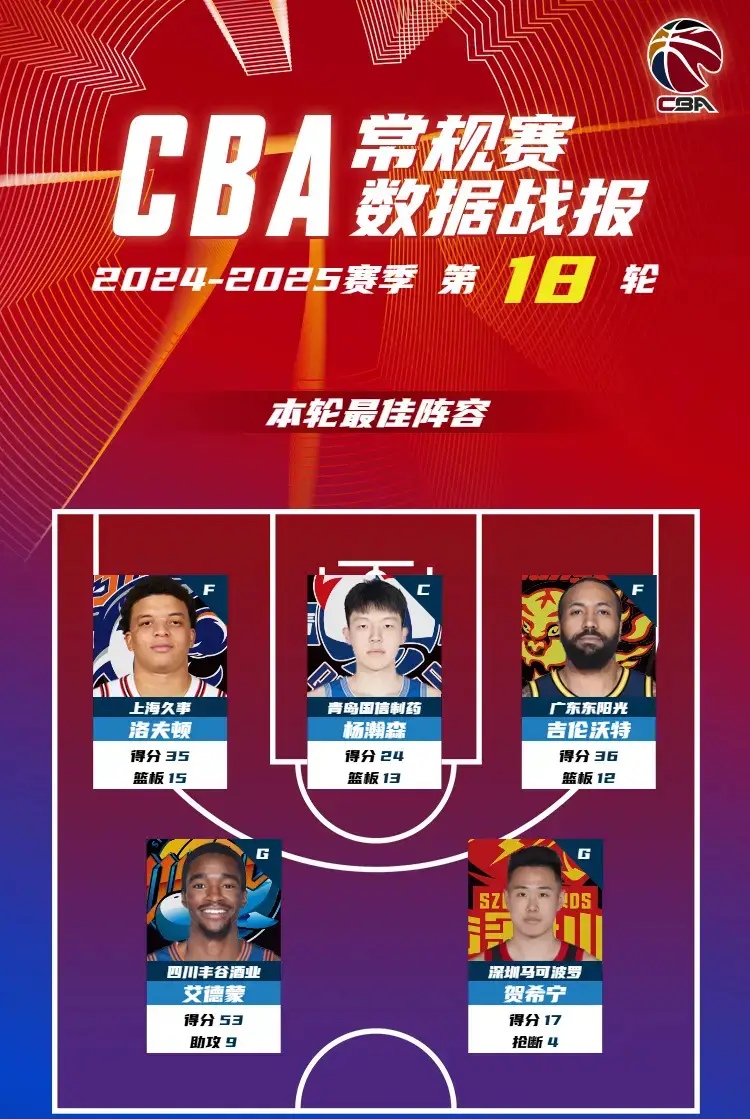 开云kaiyun体育电竞 -国际比赛日山东男篮调整名单以备法甲，扳平良机环节打磨，话题不断，赛程密集仍需轮换的简单介绍