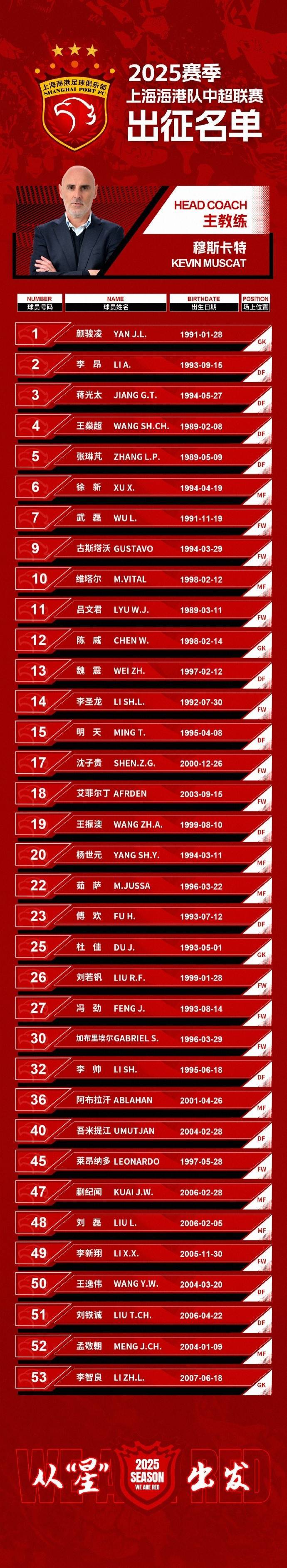 上海上港足球2023年各种事件汇总 上海上港足球2023年各种事件汇总